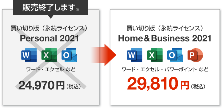 Personal 2021とHome & Business 2021の違い