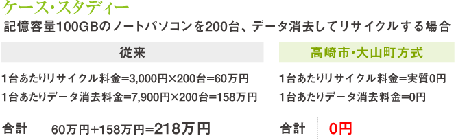 ケース・スタディ