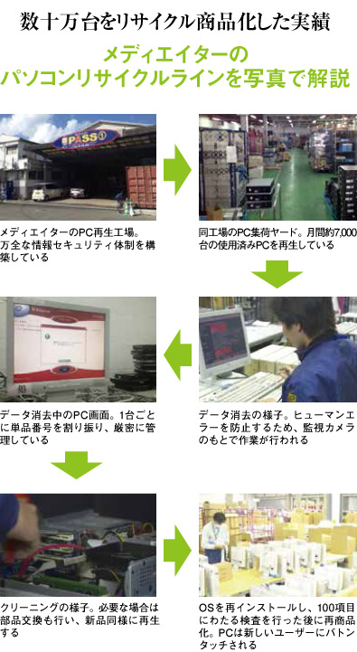 メディエイターのパソコンリサイクルラインを写真で解説