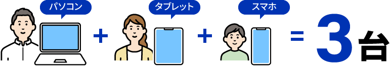 家族みんなで使えます