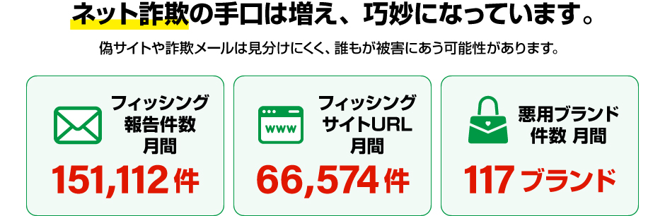 ネット詐欺の手口は増え、巧妙になっています