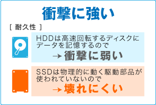 ③衝撃に強い