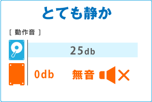 ④とても静か