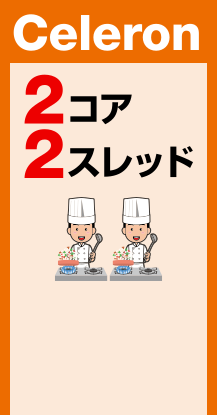 Celeron/Core2Duo 2コア 2スレッド