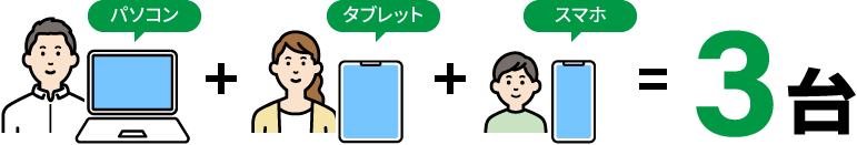 家族みんなで使えます