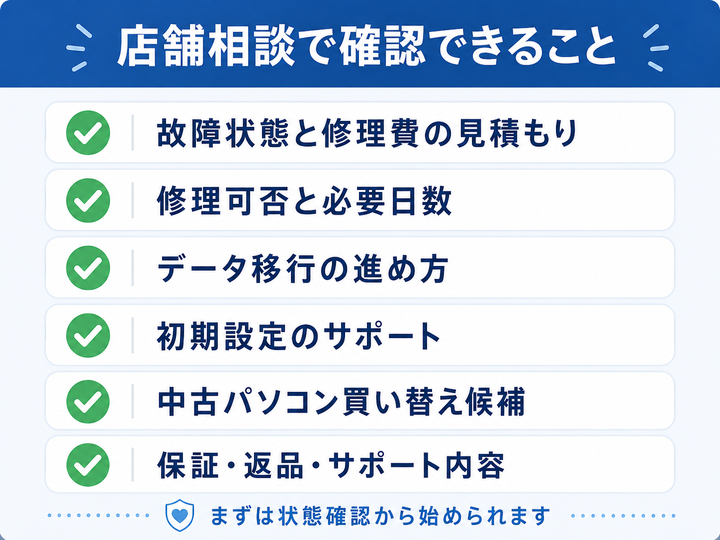 店舗相談で確認できる項目のチェックリスト