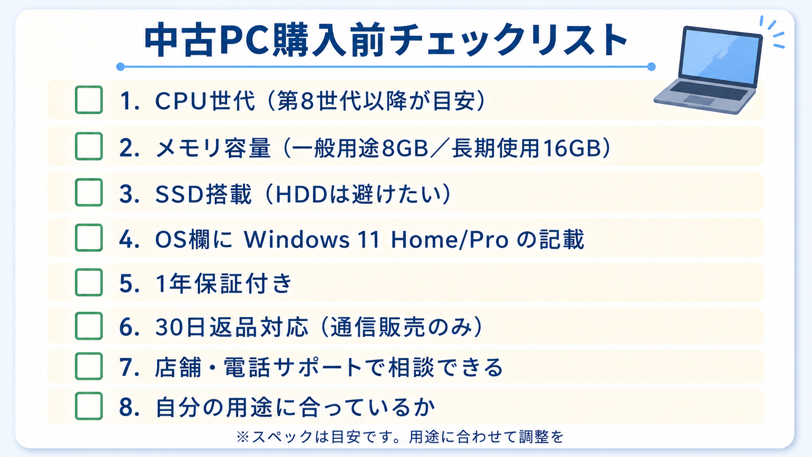 中古パソコン購入前チェックリストの図版（CPU世代・メモリ・SSD・OS・保証など8項目）