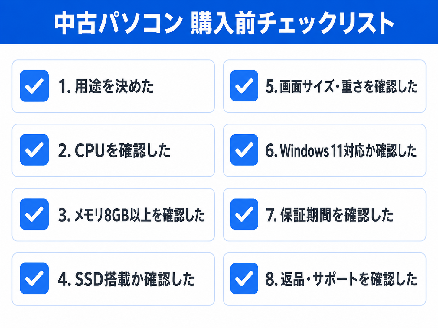 中古パソコン購入前チェックリスト。用途・CPU・メモリ8GB以上・SSD搭載・画面サイズと重さ・Windows 11対応・保証期間・返品（30日返品は通信販売のみ）とサポートの確認項目を並べた図