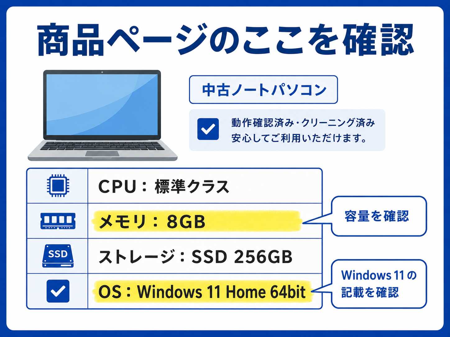 中古パソコンの商品ページでメモリ欄とOS欄を確認するイメージ