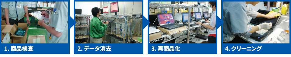 自社工場での徹底した品質管理