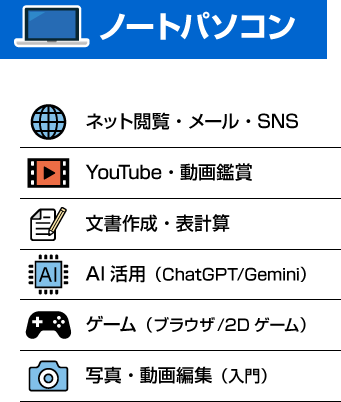 ノートパソコン 主な用途