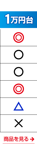 1万円台