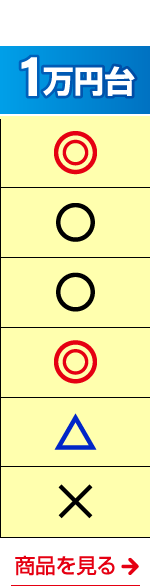 1万円台