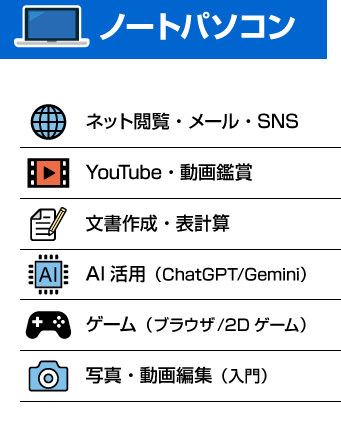 ノートパソコン 主な用途