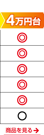 4万円台