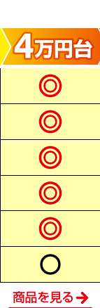4万円台