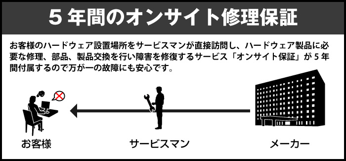 オンサイト修理保証