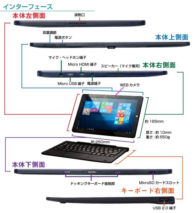 AnyTAB LE インターフェース