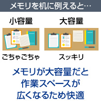 メモリ増設