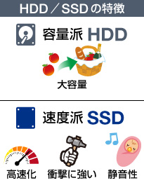 HDDとSSDの違い