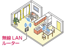 無線でインターネットが楽しめる