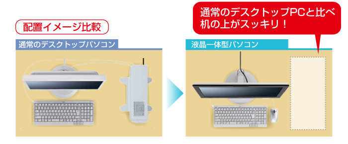 省スペースで机を広く使える液晶一体型!