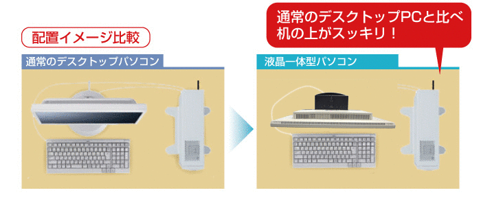 省スペースで机を広く使える液晶一体型!