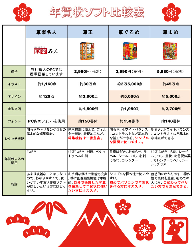 年賀状作成ソフト比較表