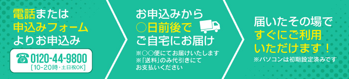 お手元に届くまでの流れ