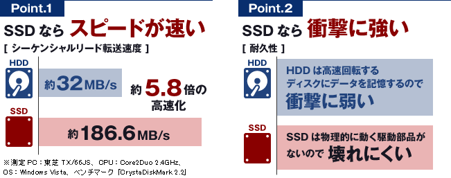 SSDのメリット