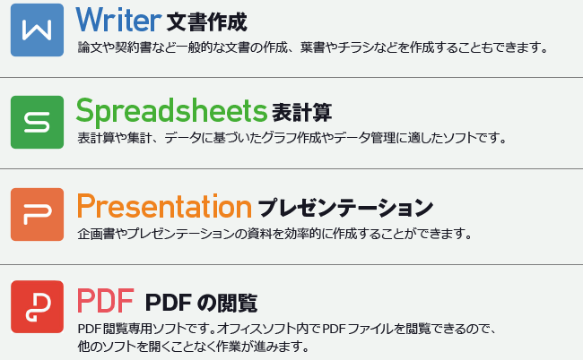 ソフト別 説明