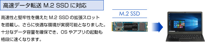 M.2 SSDに対応