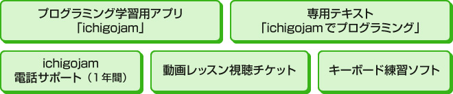 プログラミング学習アプリ・ichigojam電話サポート・専用テキスト・動画レッスン視聴チケット