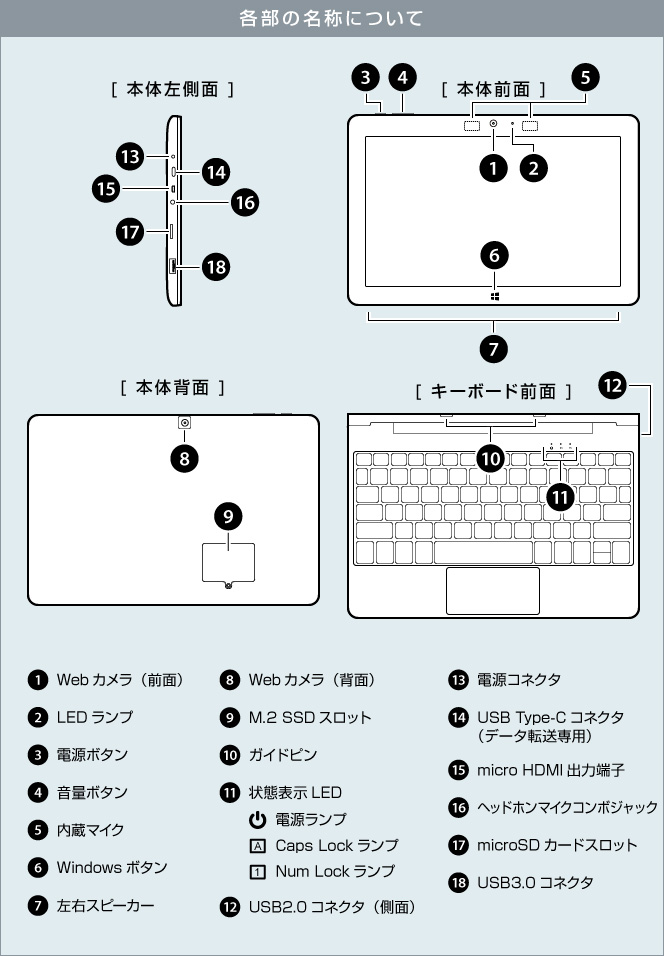 各部の名称について