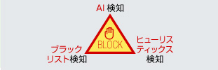 独自の検知エンジン