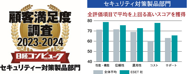 日経コンピュータ 顧客満足度調査 2023-2024