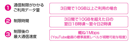 WiMAX通信制限がほとんどない