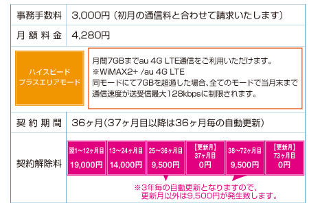 WiMAX料金