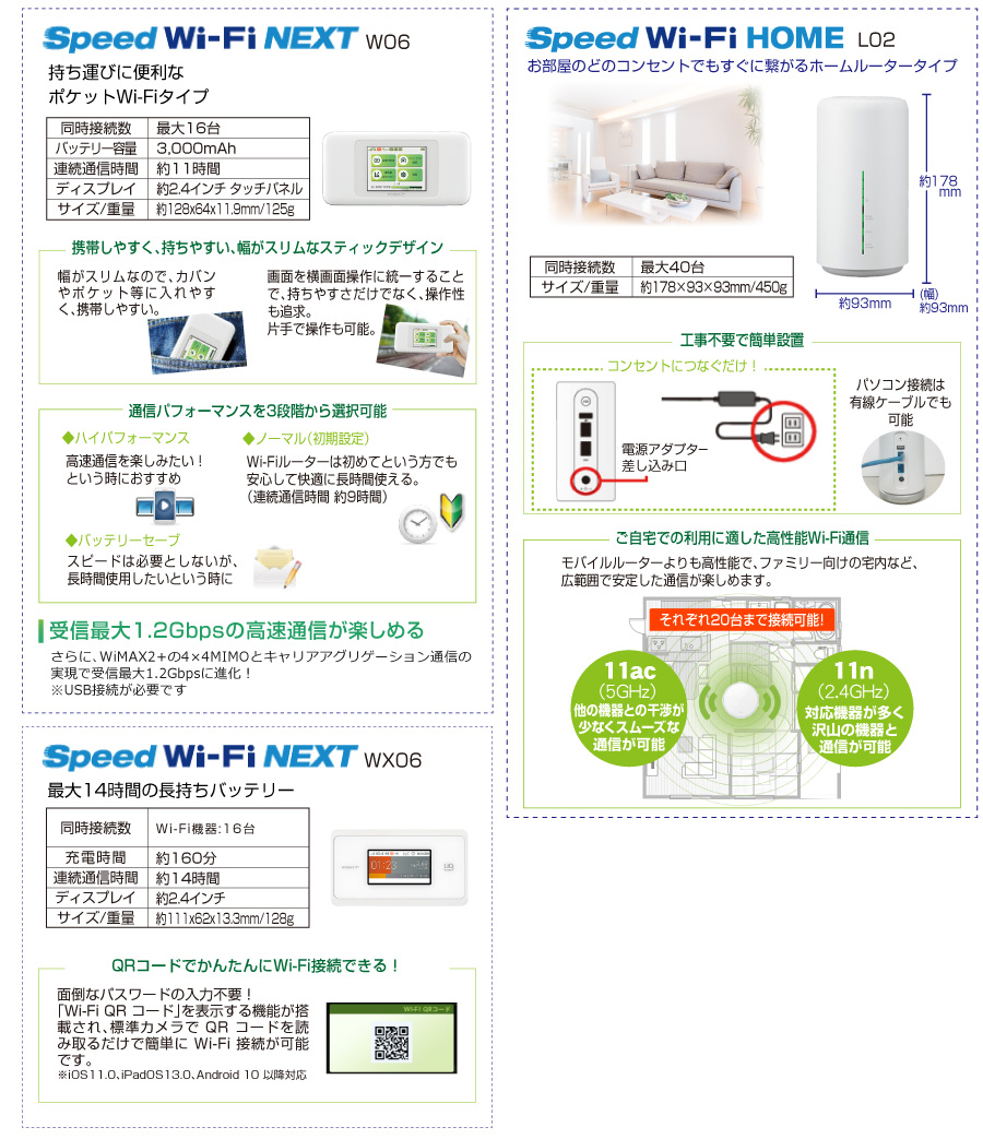 WiMAX詳細