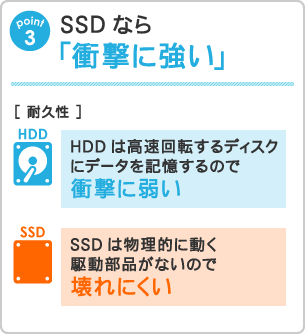 SSDなら衝撃に強い