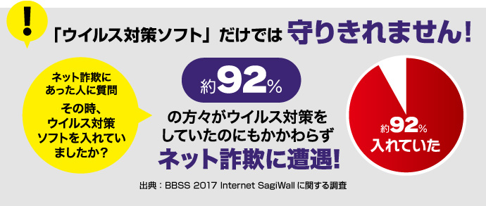 「ウイルス対策ソフト」だけでは守りきれません！