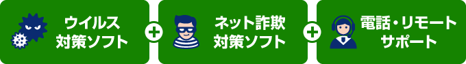 ESETセキュリティ・詐欺ウォール・電話リモートサポート