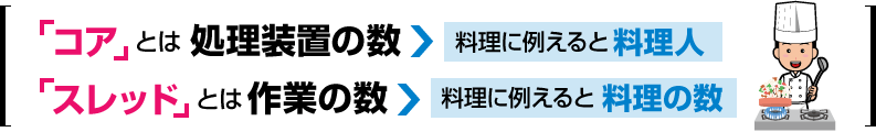 コア・スレッドとは