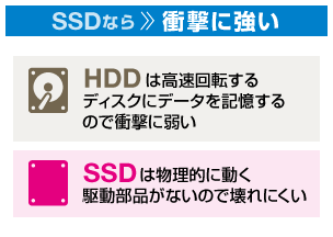 SSDなら衝撃に強い