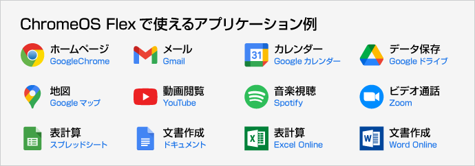 ChromeOS Flex 標準ソフトウェア