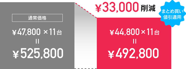 まとめ買い値引適用でお得に！