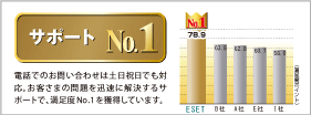 サポートNo.1