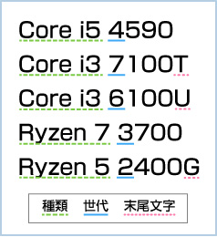 スペックの確認方法