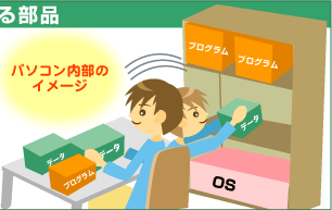 PC内のイメージ