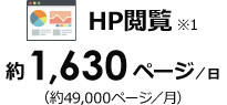 HP閲覧 約1,050ページ／日